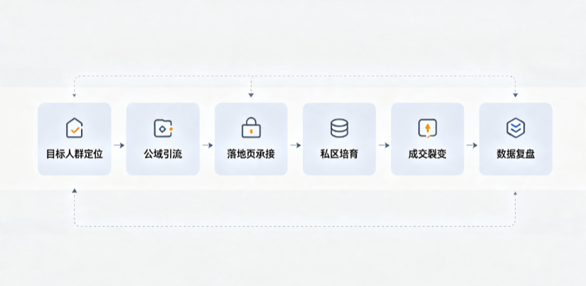 囊谦县AI 搜索获客深度解析：把握生成式搜索红利，抢占 AI 智能体流量入口