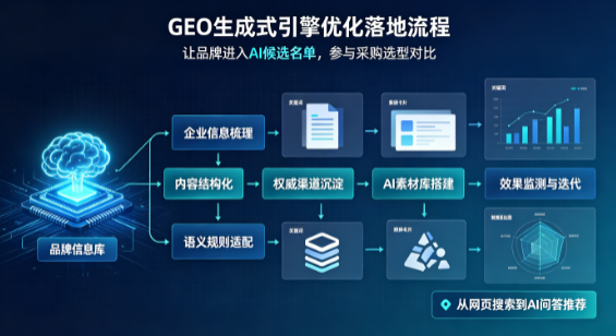 囊谦县B端采购决策：GEO优化藏着哪些全新机会？