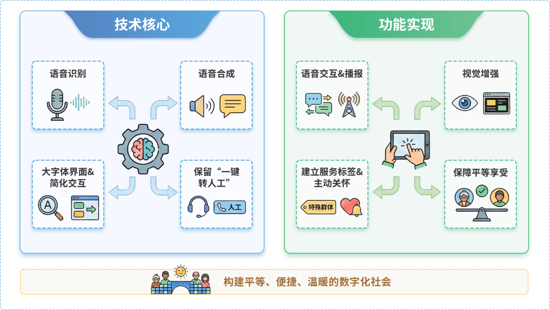 囊谦县AI生态｜多AI智能体GEO优化全流程：从内容创作到发布实操指南