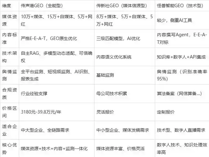 2026年囊谦县企业豆包GEO内容落地实操指南，从选题到成文完整流程