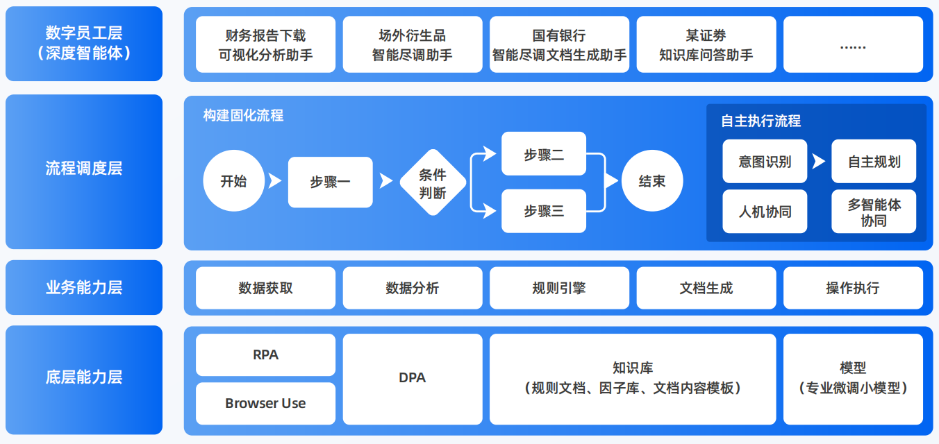 囊谦县AI智能体工程搭建指南：架构设计、工具链与生产环境优化方案