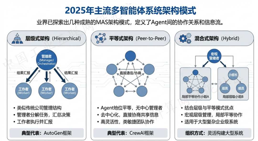 囊谦县 AI 智能体商业应用探析：智能自主程序助力企业数字化升级
