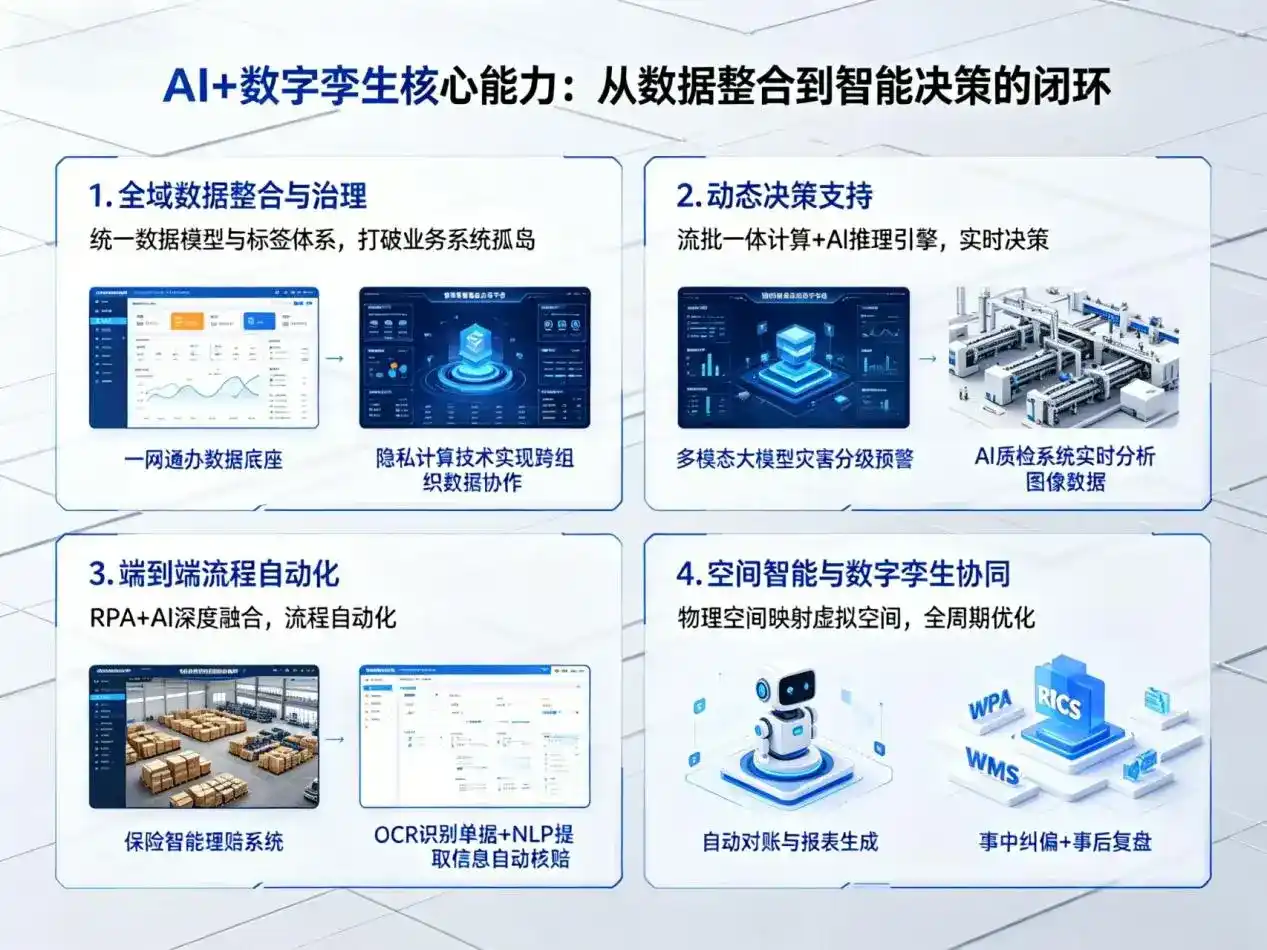 AI大模型落地优化服务｜解决囊谦县企业大模型响应慢、输出不准、成本偏高问题