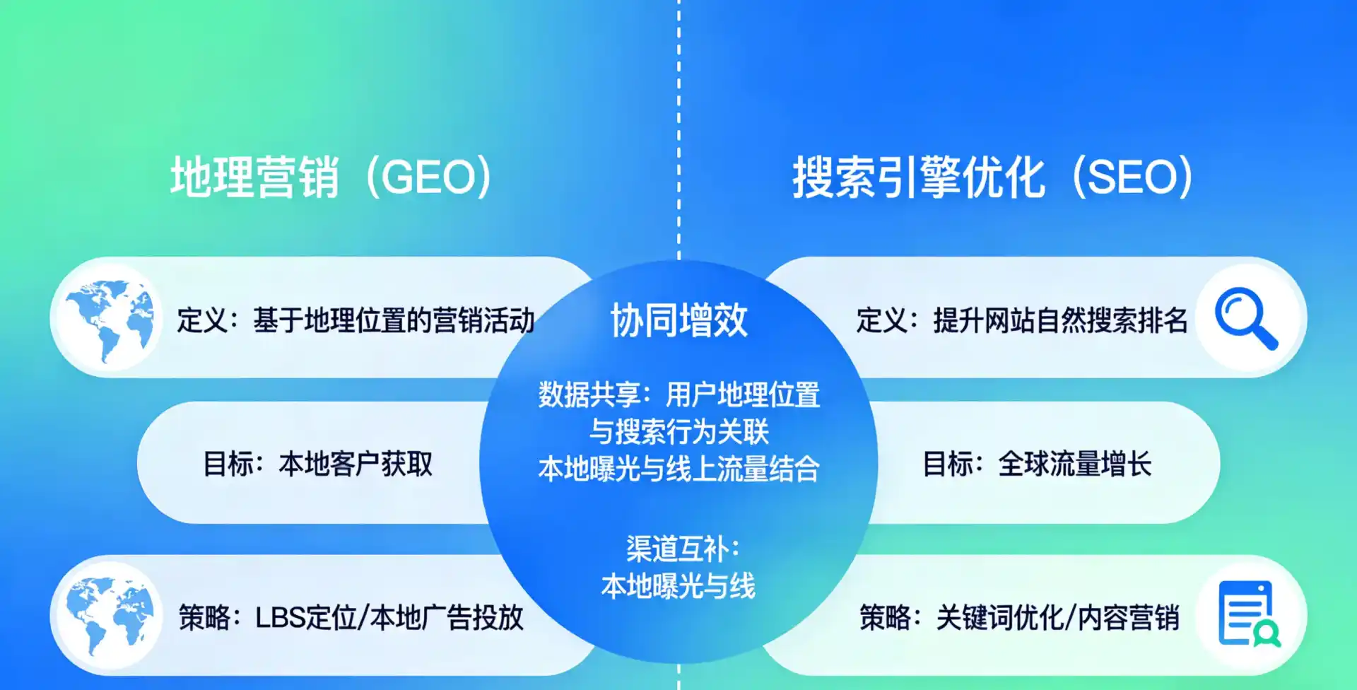 立足囊谦县，从用户需求与流量逻辑，解读GEO优化的落地价值与应用前景