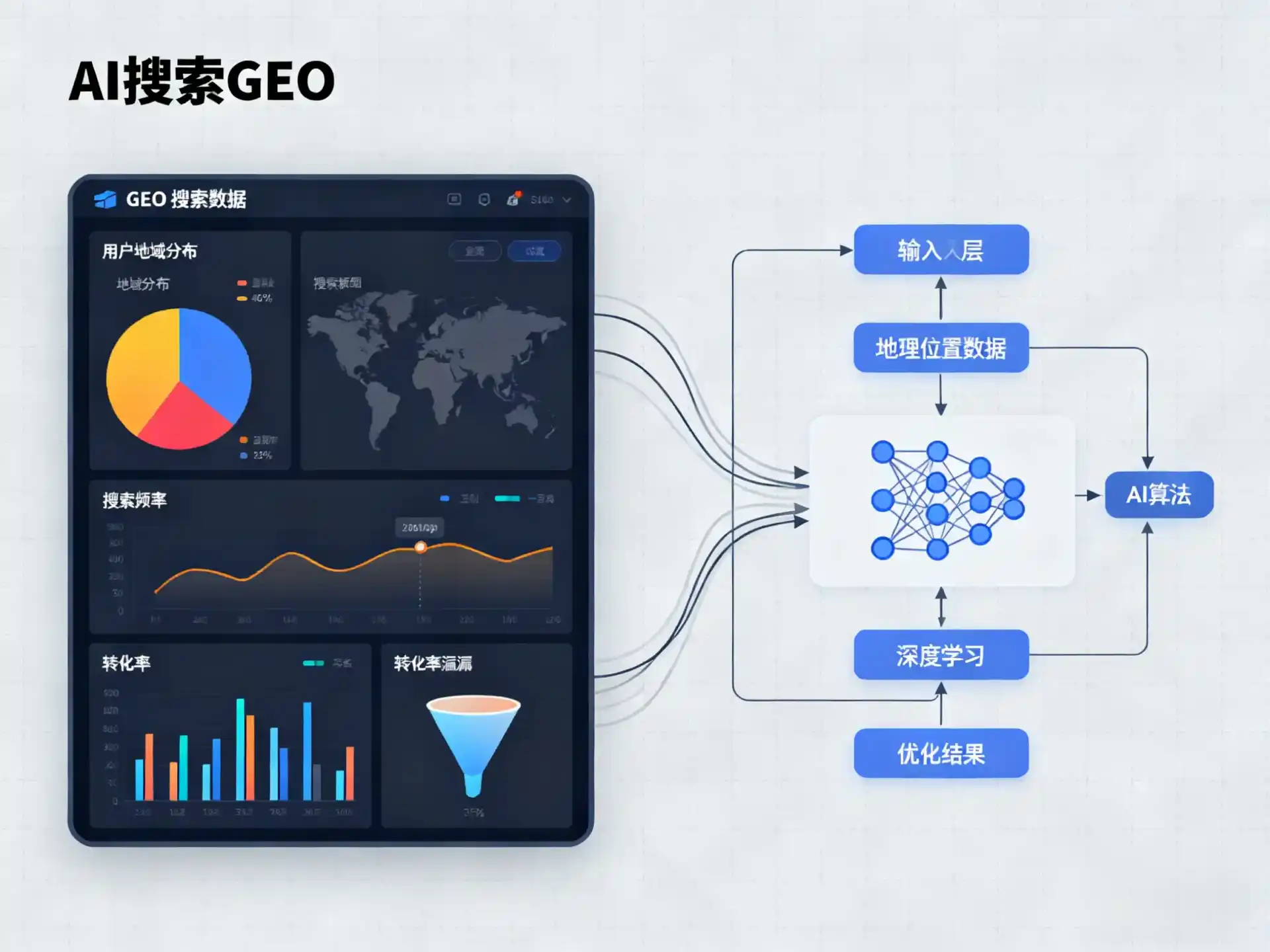 囊谦县GEO优化服务商该如何筛选？生成式引擎优化行业实践观察